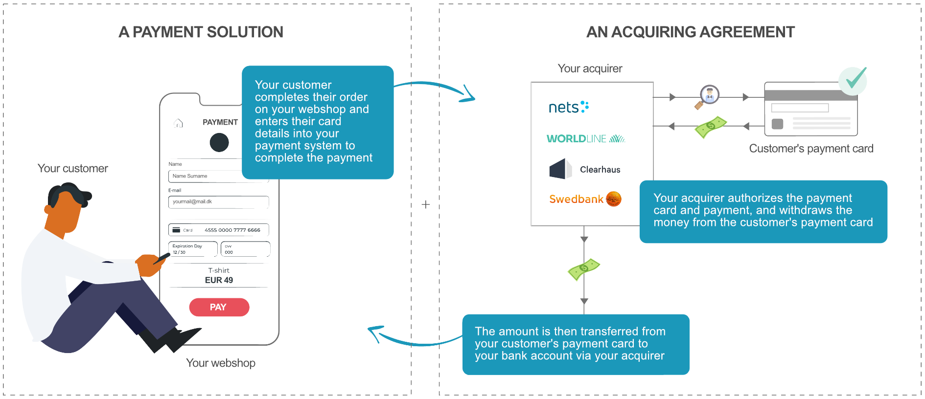 Payment gateways and aquireres infographic